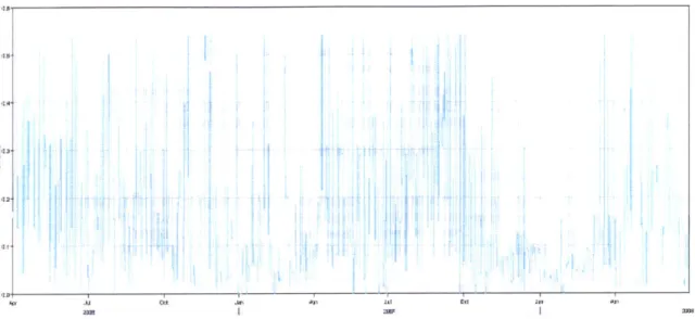 Figure 51-  Screen Shot of HEC-HMS:  Soil infiltration of w1SO for Run ICO  before  calibration