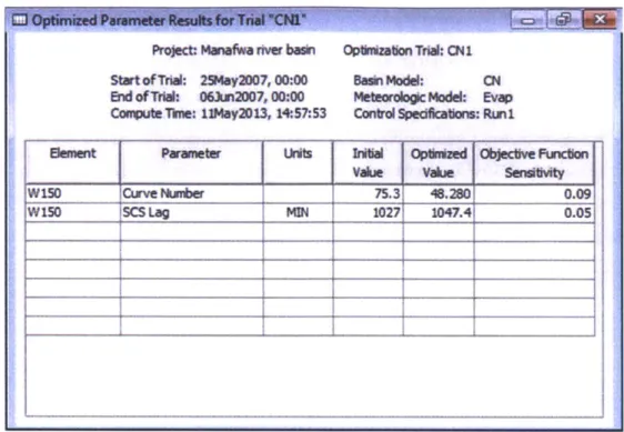 Figure  60 - Screen  Shot of HEC-HMS:  Optimized  parameters  of w150 for Run CN1