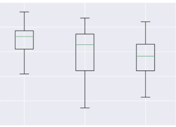 Figure 7. Reduced uncertainty ranges RUR of the subsets of model runs representing the three main uncertainty sources.