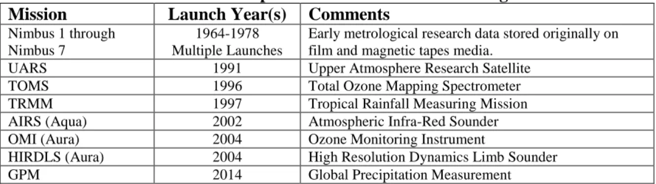 Table 1 –Instruments providing datasets archived at the GES DISC. Given the  range of years spanning the early years of space mission, life cycle considerations  become critical considerations in preservation of data and ensuing information