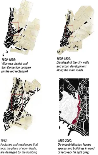 Figure 2: Evolution of Villanova District in the last two centuries 