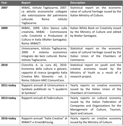Table 2: Reports at the base of the statistical framework adopted in the study 