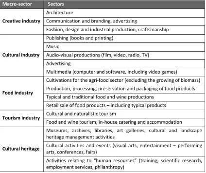Table 3: Statistical framework in the study: breakdown of CCIs in macro-sectors and sectors  