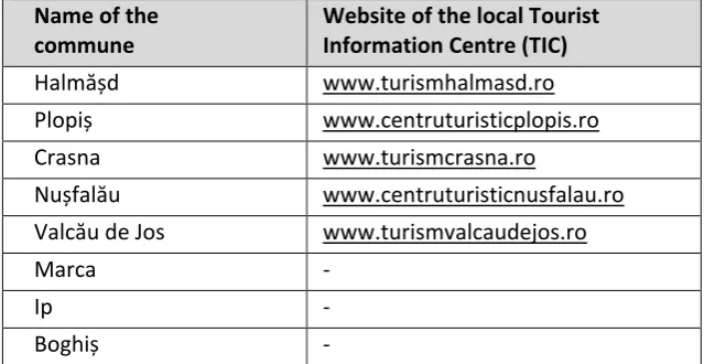 Table 5: Tourist information offices operating within the studied area 