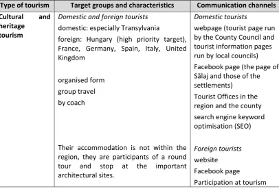 Table 6: Target groups according to type of tourism and proposed communication channels 