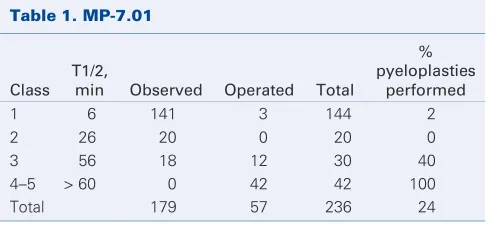 Table 1. MP-7.01  