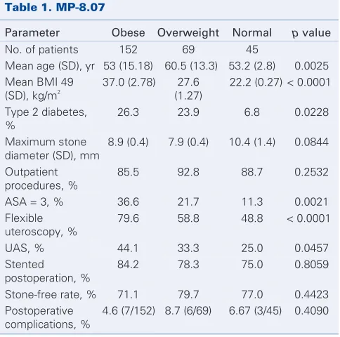 Table 1. MP-8.07 