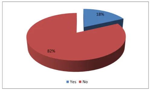 Figure 3: Who supported your candidacy? 