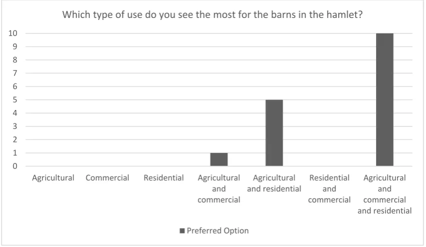 Figure 17: Results of the question on the preferred population scenario for Kirchbühl 
