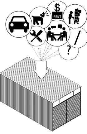 Figure 10: What is the garage? 