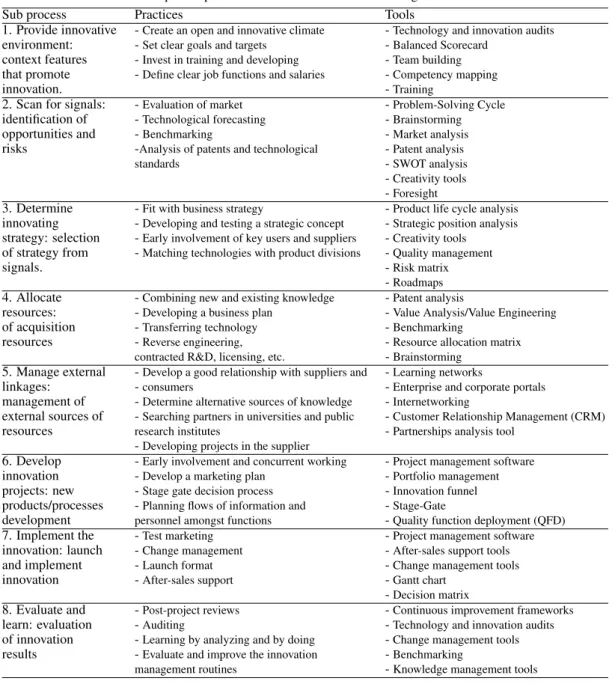 Table 3-A.1 Examples of practices and tools of innovation management.