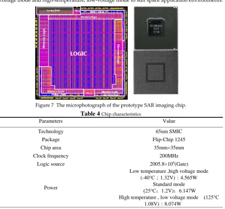 Figure 7  The microphotograph of the prototype SAR imaging chip.  
