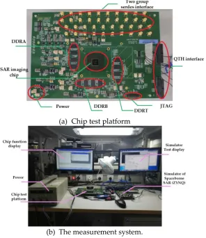 Figure 8 The measurement environment 