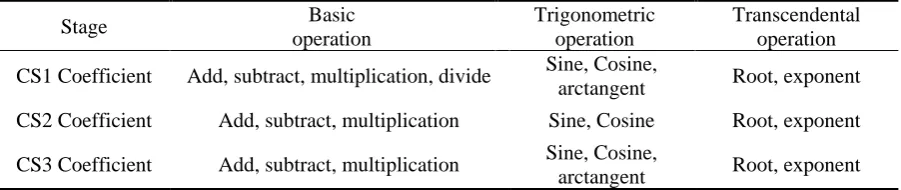 Table 1 The basic operations called by CS phase function estimation 