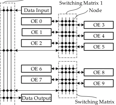 Figure 3. Operator engine and switching network. 