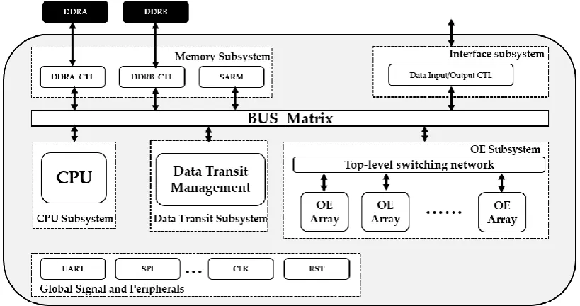 Figure 5 for the control of the multi-mode integrated spaceborne SAR real-time imaging processing flow and the calculation of partial SAR algorithm parameters