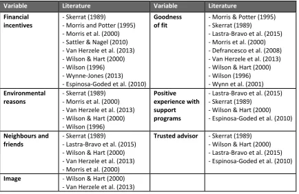 Table 1: Motivations to Participate 