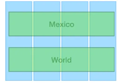 Figure 3: Regional elements in the Mexican Curriculum  (blue: thematic elements, green: Regional Geography) Source: the author 