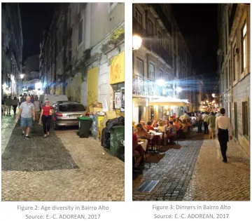 Figure 2: Age diversity in Bairro Alto 