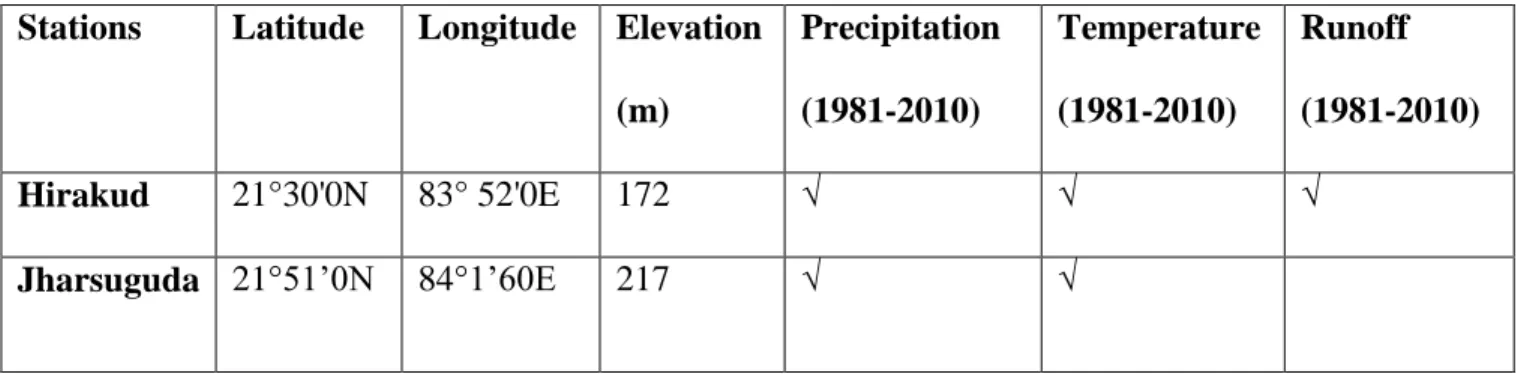 Table 3.1shows the observed data used in the study for Jharsuguda and Hirakud Station