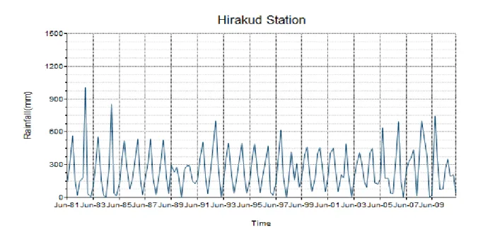 Figure 3.6 shows the monthly observed precipitation for monsoon period at Hirakud station from  1981-2010