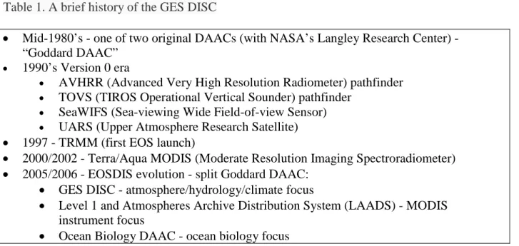 Table 1. A brief history of the GES DISC 