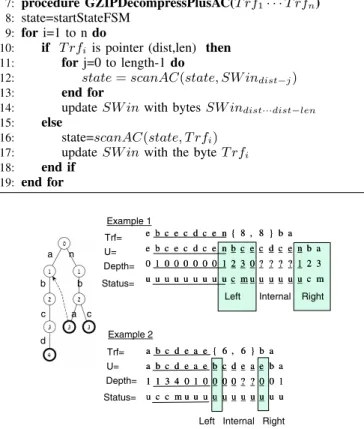 Fig. 2. Example of ACCH run for CDepth=2. The number inside every state indicates its depth