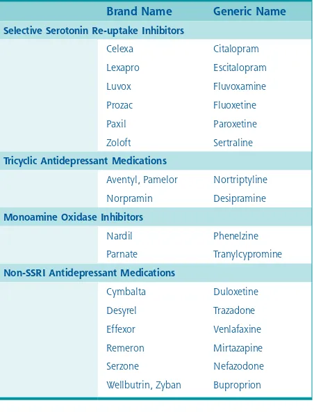 Table 4: Common Antidepressant Medications for Older Adults