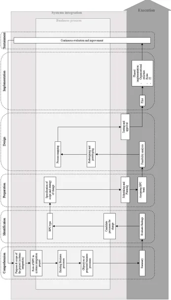 Figure 1: BPC steps model