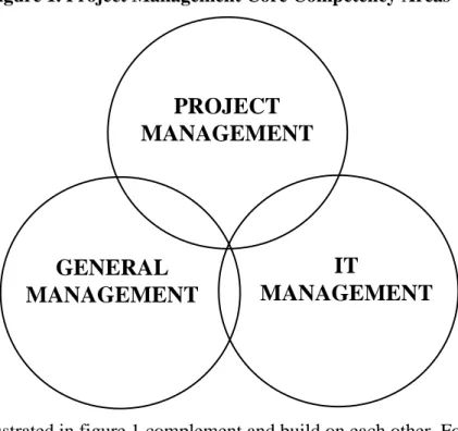 Figure 1. Project Management Core Competency Areas PROJECT MANAGEMENT GENERAL MANAGEMENT IT MANAGEMENT