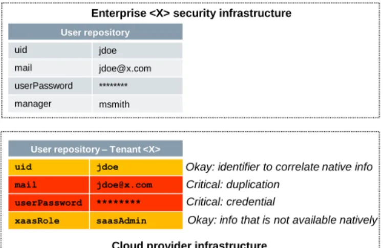 Figure 2.   Critical aspects of user on-boarding 