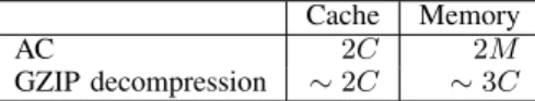 Table V summarizes the findings. One outcome of this analysis is the observation that when the DFA is in the cache, the GZIP decompression has an equivalent time requirement as the AC algorithm itself