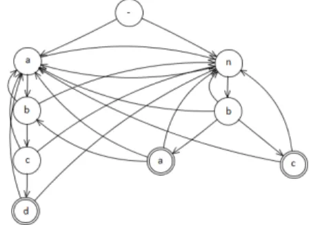 Fig. 1. Example of the LZ77 compression on the beginning of the Yahoo home page (a) Original (b) After the LZ77 compression