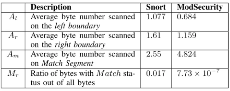 TABLE II