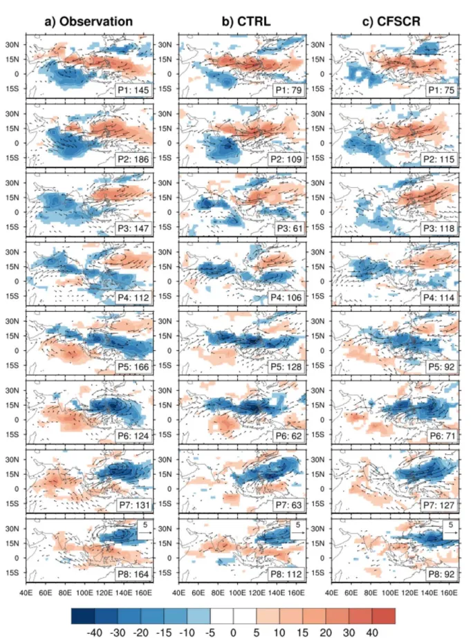 Figure 5. The life-cycle composite of OLR (shaded, W m 22 ) and 850 hPa wind (vector, m s 21 ) anomalies reconstructed based on PC1 and PC2 of BSISO1 in eight phases