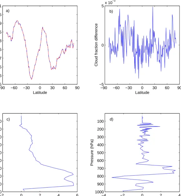 Figure 6. a) Cloud fraction exposed to space as a function of latitude derived from CALIPSO- CALIPSO-CloudSat merged cloud profile before grouping (solid line) and after grouping (dash-dot line).