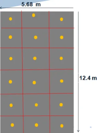 Table 1. Standard level of NC for different places [7] 
