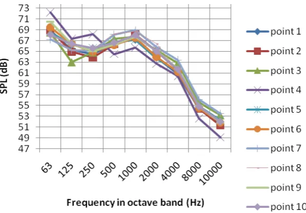 Fig 6. Measurement by 2260 Investigator in IRIB data centre server room 