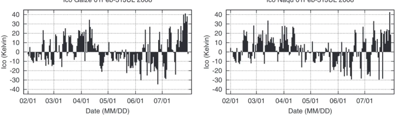 Fig. 7. Time series of Ico for Gaize and Naqu from early spring to summer.