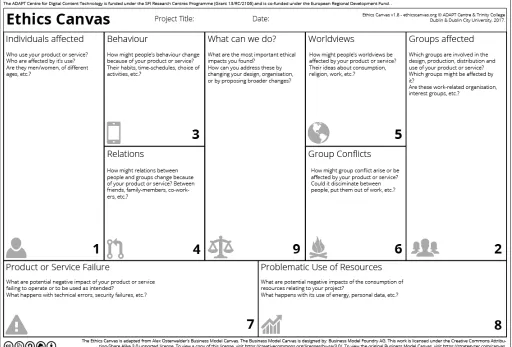 Figure 3: The Ethics Canvas showing 9 blocks that are divided into 4 stages for encouraging structured discussion on ethicalissues related to research innovation.