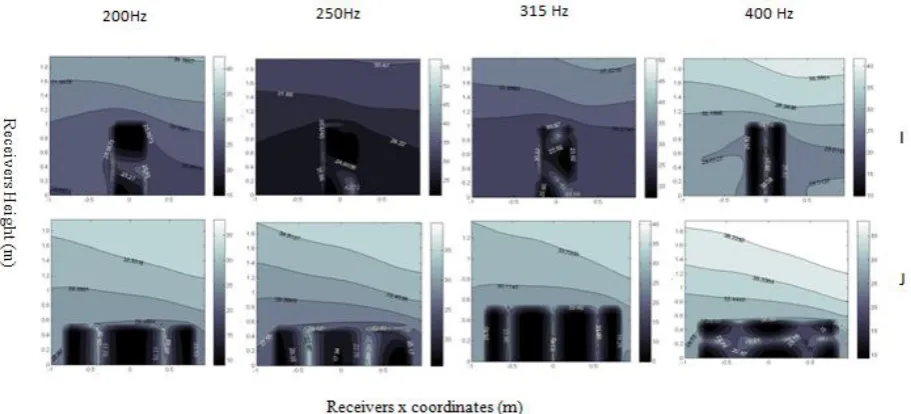 Fig 7. Sound pressure difference between models F and H at 1600 receivers at frequency 200 Hz 
