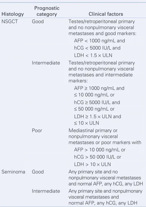 Table 1. Definition of the Germ Cell Consensus 