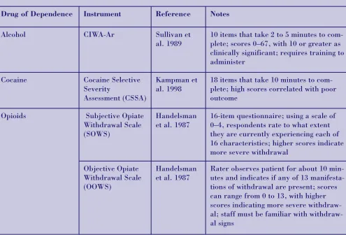 Figure 4-1 Assessment Instruments for Dependence and Withdrawal From Alcohol