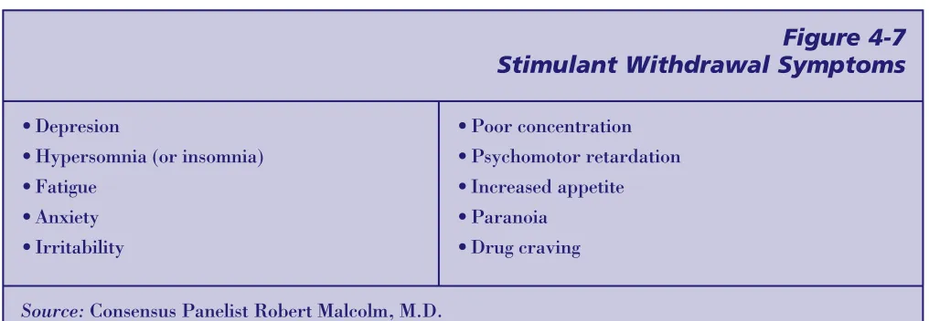 Figure 4-7Stimulant Withdrawal Symptoms