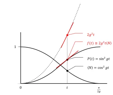 Figure 5b.rate should vary withChanges inprobability, the instantaneous firing ratesystem in Figure 2 that is initially in the stateincreases with time