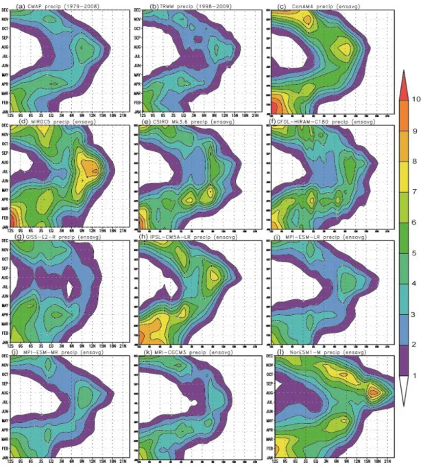 Figure 2.2: Time-Lat hovmoler plot of CMAP, TRMM3B42 and selected CMIP5 models  precipitation averaged over longitude 25 0 E and 48 0 E