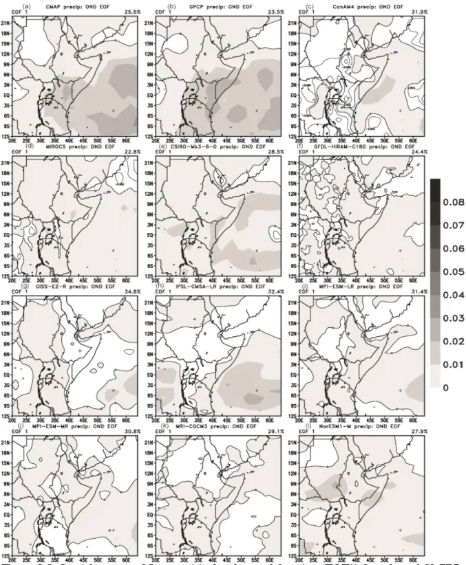 Figure 2.3: Spatial pattern of first empirical orthogonal function (EOF1) for selected CMIP5  models