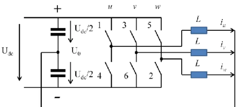 Figure 14. Structure of a three-phase inverter with inductive load 