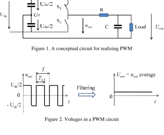Figure 1. A conceptual circuit for realizing PWM 