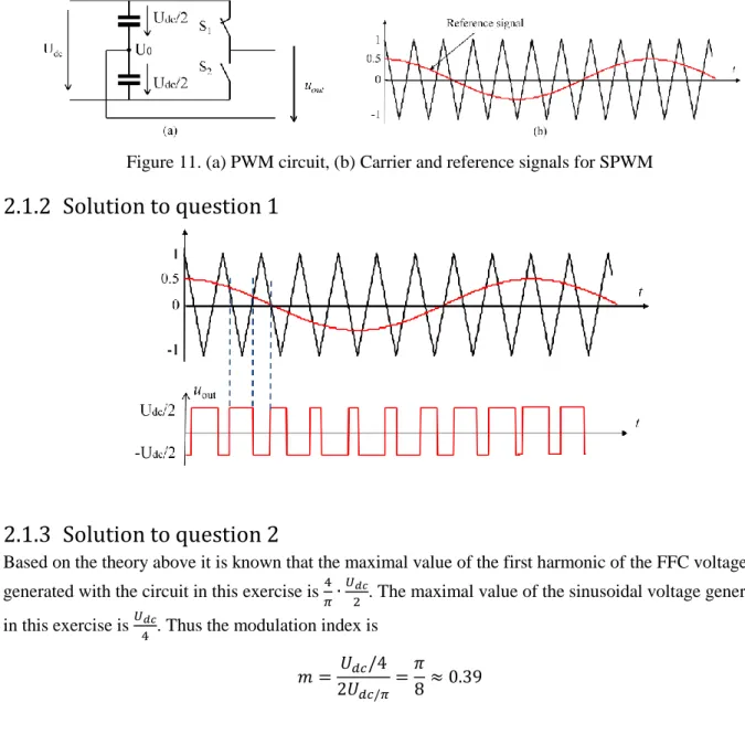 Figure 11. (a) PWM circuit, (b) Carrier and reference signals for SPWM 
